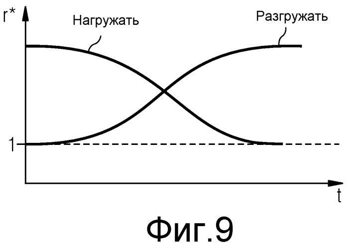 Непрерывный прокатный стан с введением и/или выведением прокатных клетей в процессе функционирования (патент 2494827)