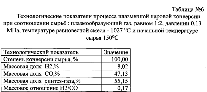 Способ переработки углеводородсодержащего сырья (патент 2562252)