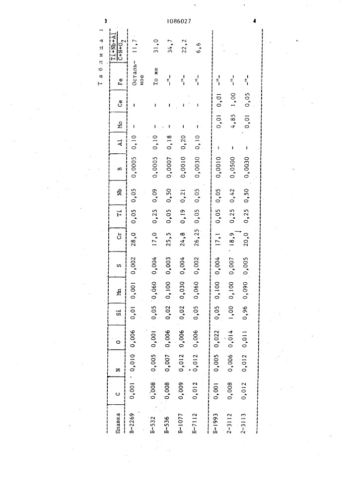 Свариваемая ферритная сталь (патент 1086027)