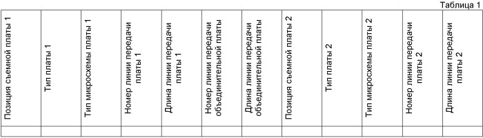 Способ и устройство для динамической корректировки параметров предыскажения и выравнивания микросхем (патент 2506700)