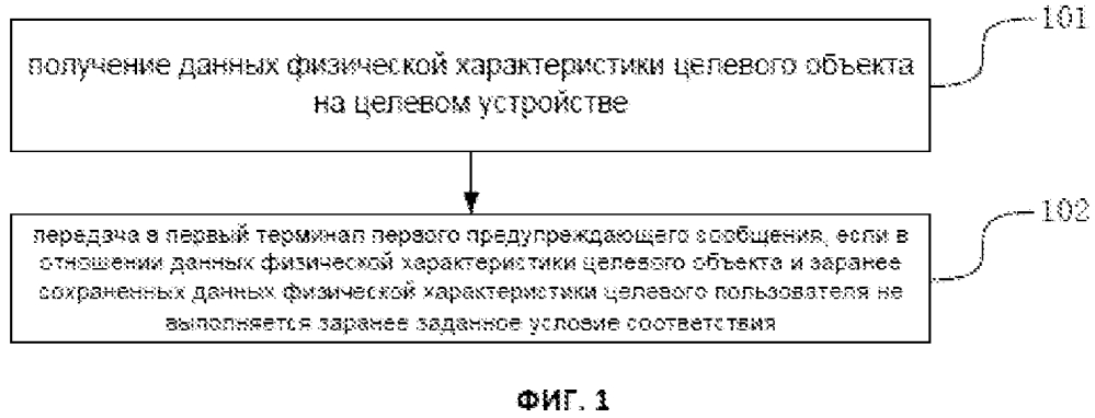 Способ и устройство для передачи предупреждающего сообщения (патент 2635785)