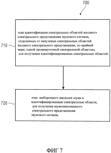 Шумовой фон, устройство обработки шумового фона, метод обеспечения параметров шумового фона, метод обеспечения спектрального представления шумового фона аудиосигнала, компьютерная программа и кодированный аудиосигнал (патент 2512103)