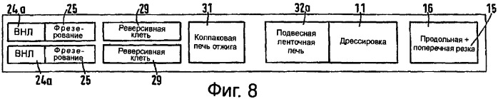 Способ и технологическая линия для изготовления металлических полос из меди или медных сплавов (патент 2372158)