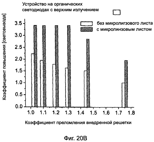 Органический светоизлучающий диод с излучающим слоем, содержащим материал с низким коэффициентом преломления для улучшения световывода (патент 2470415)