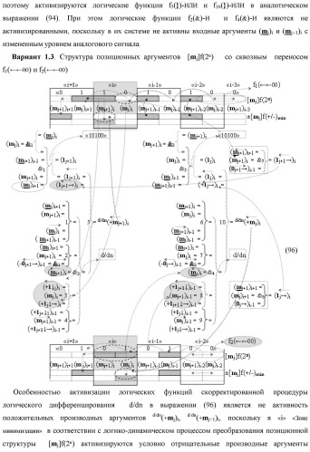 Функциональная структура процедуры логического дифференцирования d/dn позиционных аргументов [mj]f(2n) с учетом их знака m(&#177;) для формирования позиционно-знаковой структуры &#177;[mj]f(+/-)min с минимизированным числом активных в ней аргументов (варианты) (патент 2428738)