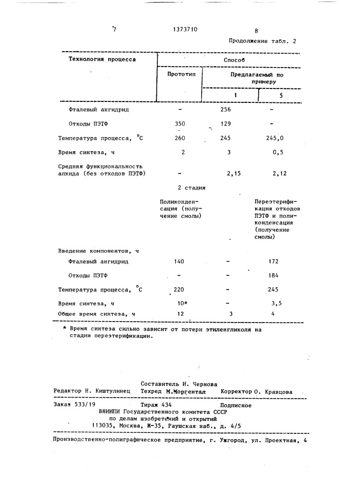 Способ получения алкидных смол (патент 1373710)