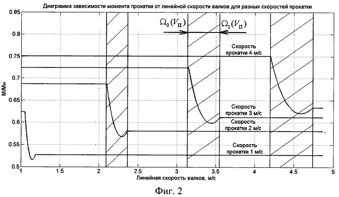 Электропривод прокатного стана (патент 2523032)