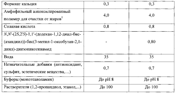 Стабильные водорастворимые изделия единичной дозы (патент 2572039)