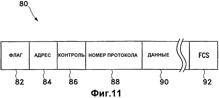 Быстрое установление соединения для доступа к сети (патент 2351082)