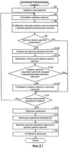 Устройство измерения кровяного давления (патент 2444283)