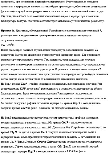 Устройство для уменьшения конденсации паров в картере двигателя внутреннего сгорания (патент 2482294)