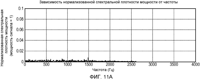 Система и способ для внутриполосного модема для передачи данных по сетям цифровой беспроводной связи (патент 2477931)