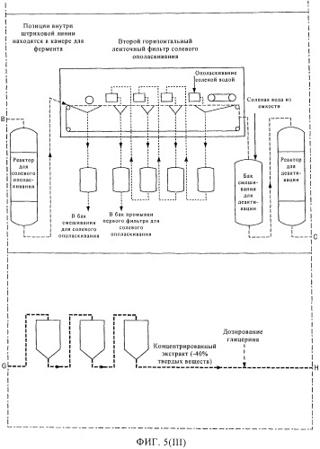 Обработка табака (патент 2519905)
