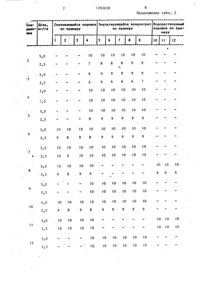 Гербицидная композиция (ее варианты) (патент 1292658)