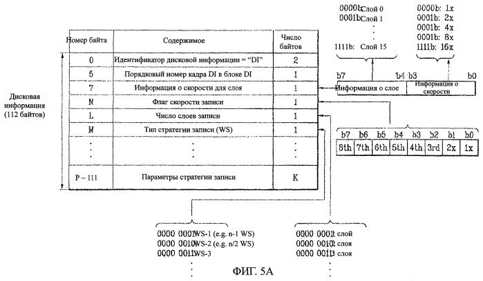Носитель записи, способ конфигурирования его управляющей информации, способ записи и/или воспроизведения с их использованием и устройство для его осуществления (патент 2391718)