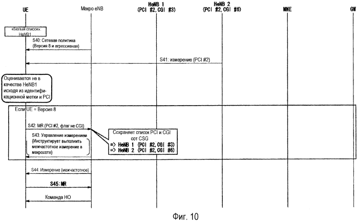 Радио передающее/приемное устройство и способ, устройство терминала, устройство базовой станции и система беспроводной связи (патент 2553465)