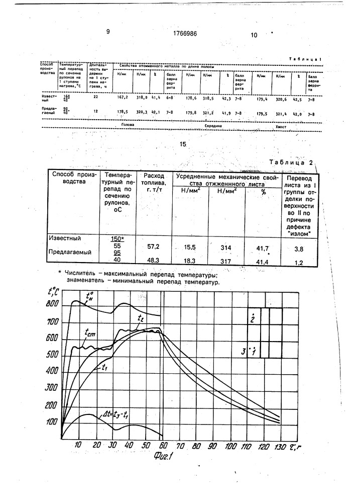 Способ производства холоднокатаной полосовой стали (патент 1766986)