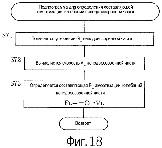 Система подвески транспортного средства (патент 2456170)