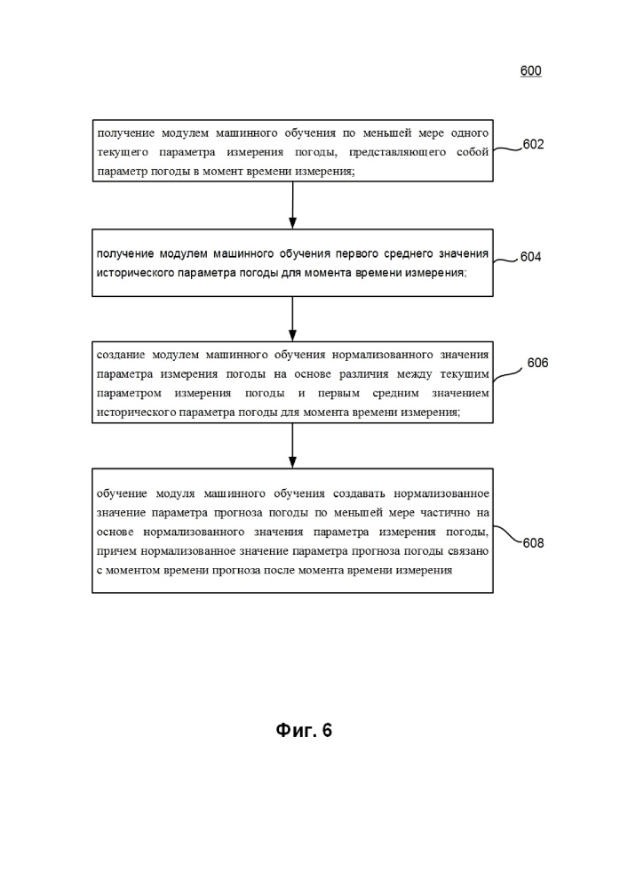 Способ и система для создания прогноза погоды (патент 2630193)
