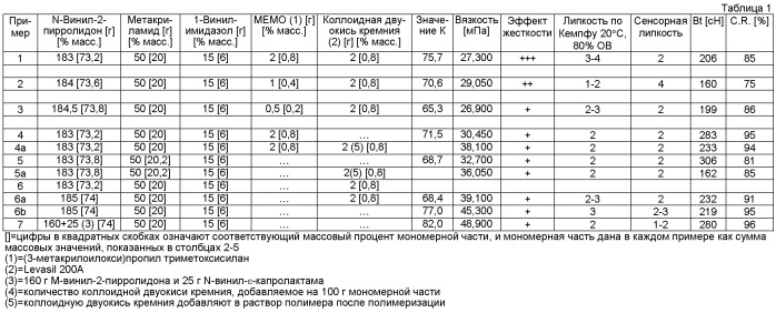 Сополимеры для укладки, композиции для укладки и способ их получения (патент 2519549)