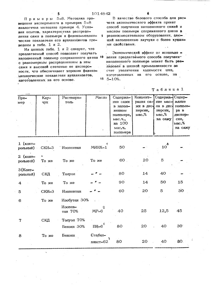 Способ получения наполненного диенового каучука (патент 1014842)