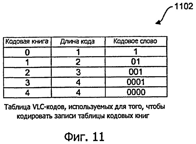 Способы и системы для кодирования значимых коэффициентов при видеосжатии (патент 2406256)