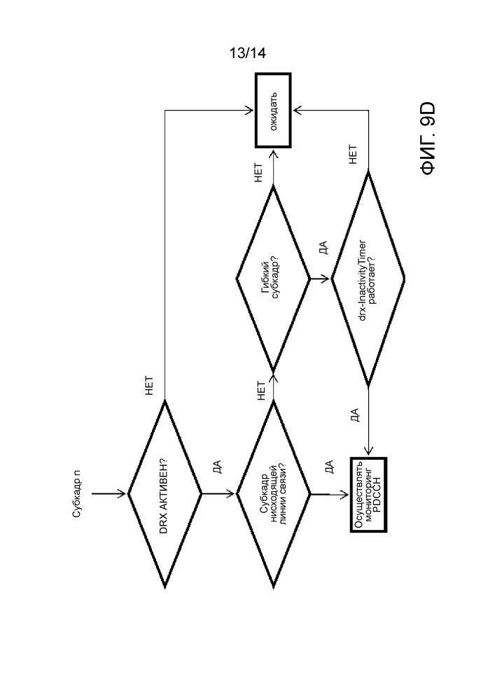 Пользовательское оборудование и способ в пользовательском оборудовании для мониторинга канала управления нисходящей линии связи (патент 2621726)