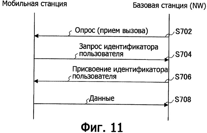 Передатчик, приемник и способ связи (патент 2428815)