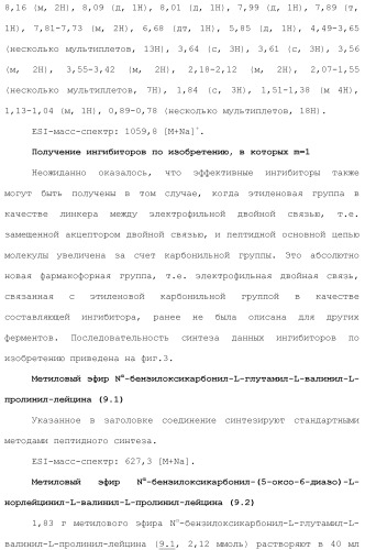 Системы михаэля в качестве ингибиторов трансглутаминазы (патент 2501806)