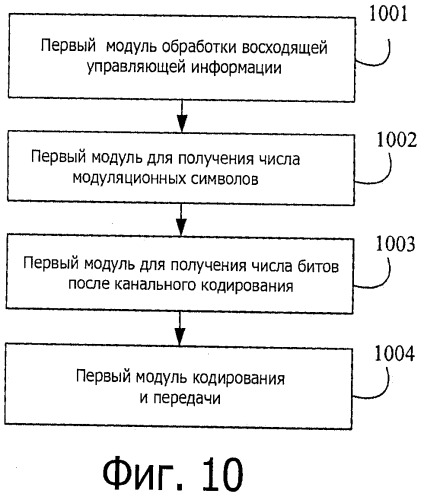 Способ, система, абонентское оборудование и базовая станция передачи восходящей управляющей информации (патент 2517679)