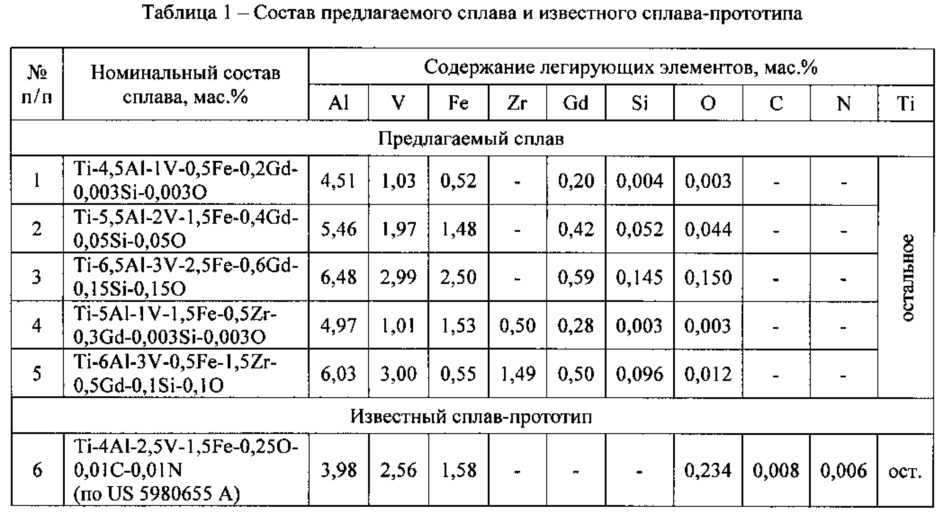 Экономнолегированный титановый сплав (патент 2610193)