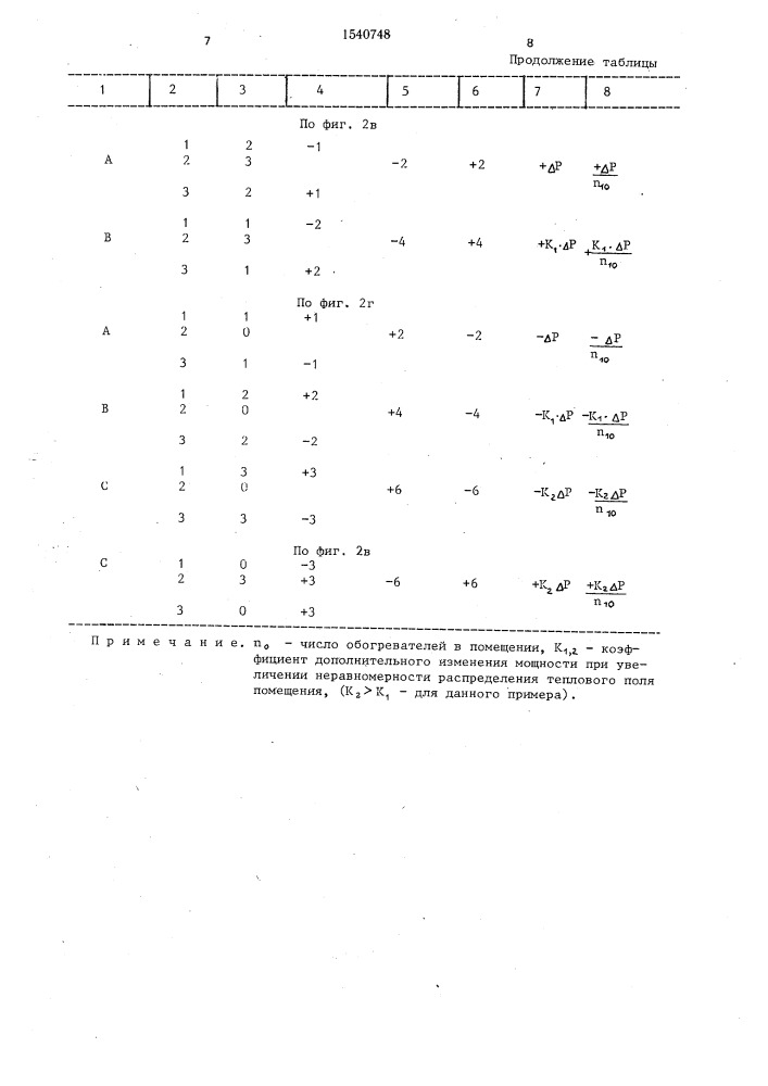 Устройство для локального обогрева молодняка (патент 1540748)