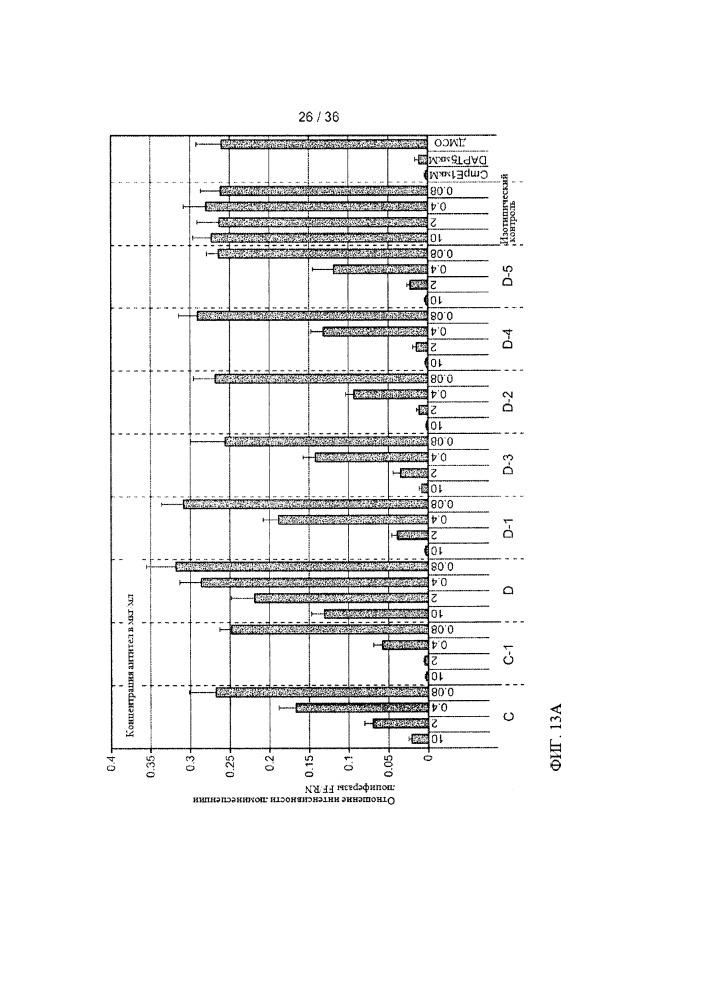 Антитела к jagged и способы их применения (патент 2666990)
