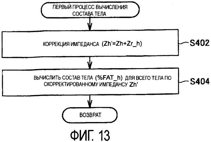 Прибор для измерения состава тела с распознаванием участка тела, используемого при вычислении компонента состава (патент 2396901)