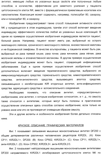 Антитела, связывающиеся с рецепторами kir2dl1,-2,-3 и не связывающиеся с рецептором kir2ds4, и их терапевтическое применение (патент 2410396)