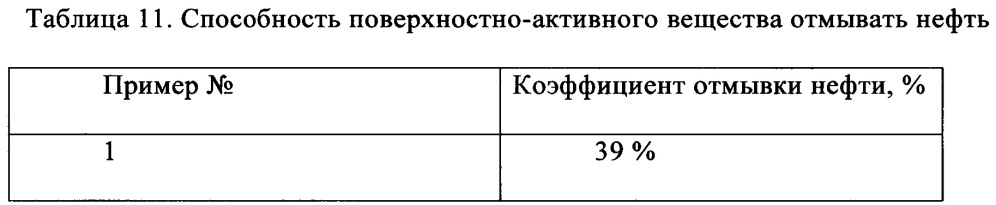 Анионно-катионно-неионогенное поверхностно-активное вещество, способ его получения и применение (патент 2668104)