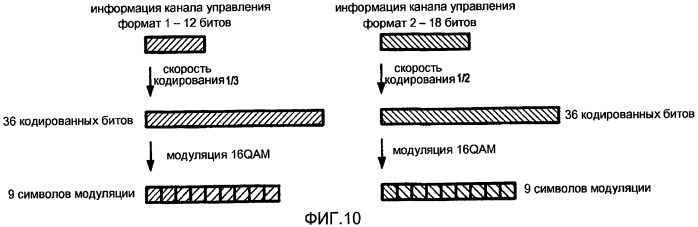 Конфигурирование каналов управления в системе мобильной связи (патент 2437222)