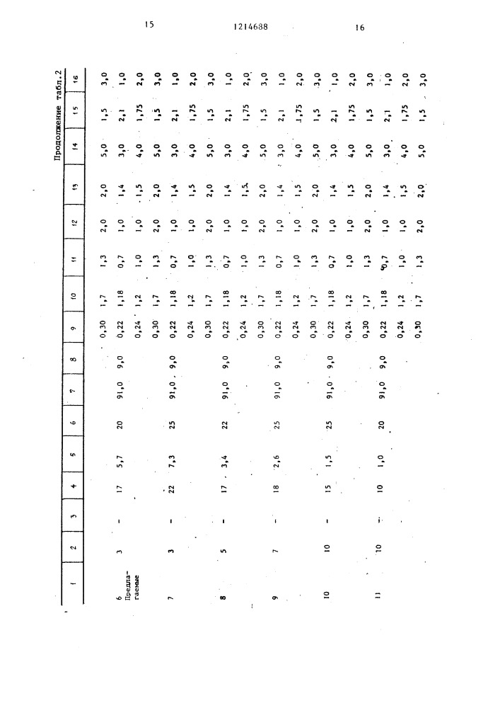 Резиновая смесь для изготовления ластов (патент 1214688)