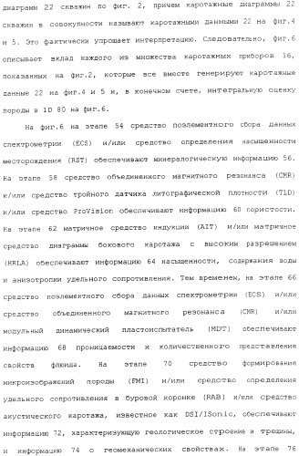 Генерация и отображение виртуального керна и виртуального образца керна, связанного с выбранной частью виртуального керна (патент 2366985)