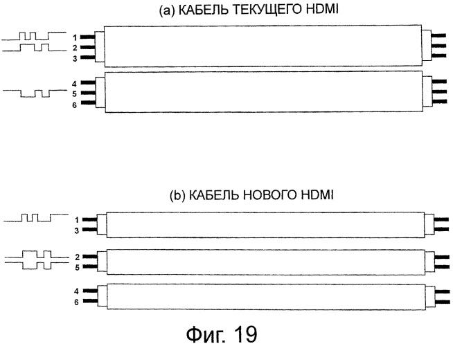 Устройство передачи, способ передачи, устройство приема, способ приема, система передачи/приема и кабель (патент 2568674)