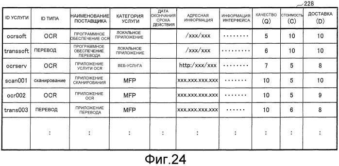 Устройство обработки информации, способ обработки информации и устройство формирования изображения (патент 2509353)