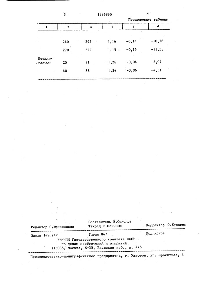 Способ определения содержания алюминия в глиноземсодержащих шлаках (патент 1386890)