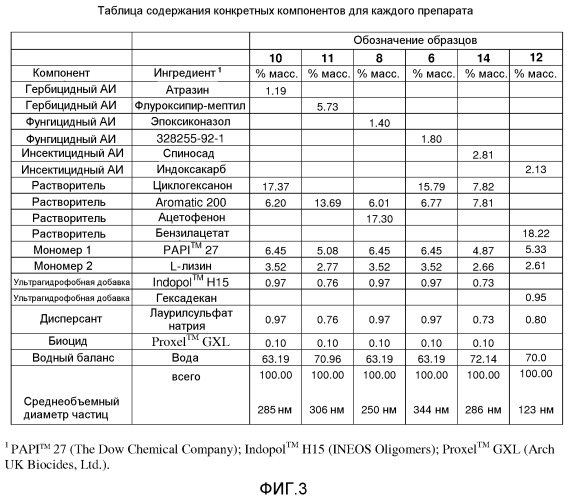 Капсулы мезоразмера, применимые для доставки сельскохозяйственных химических веществ (патент 2536052)