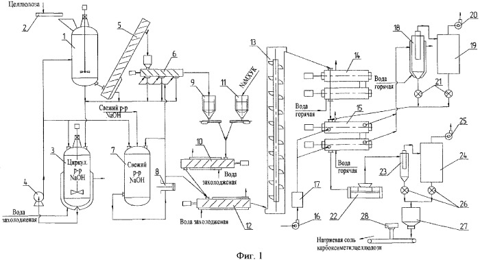 Технологическая схема производства целлюлозы