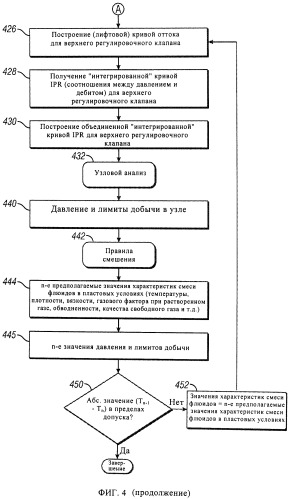 Устройство и способ для моделирования конструкции и эксплуатационных характеристик скважин (патент 2531696)