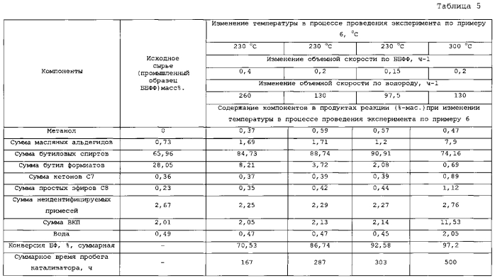 Катализатор расщепления алкилформиатов и способ их переработки (патент 2587081)