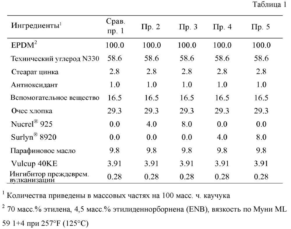 Приводной ремень (патент 2621808)