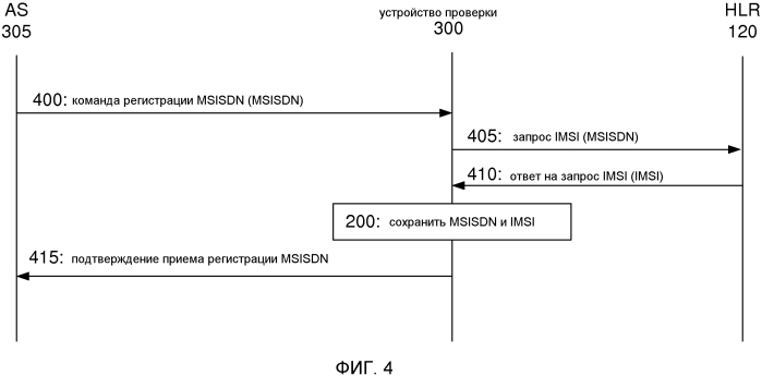 Способ и устройство, предназначенные для проверки номера телефона (патент 2553420)