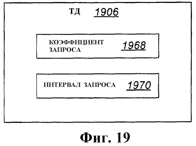 Способ управления мощностью передачи на основании оценки бита обратной активности и заданных линейно возрастающих/убывающих функций потоков данных и соответствующий терминал беспроводного доступа (патент 2372738)