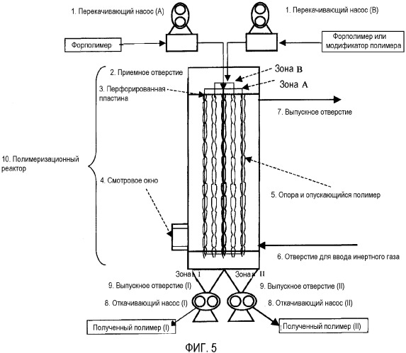 Способ и устройство для получения поликонденсационного полимера и формованное изделие из него (патент 2340633)